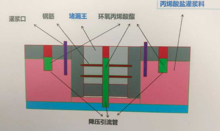 南京建邺区防水堵漏工程设计