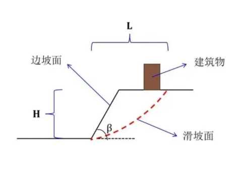南京建邺区边坡工程设计